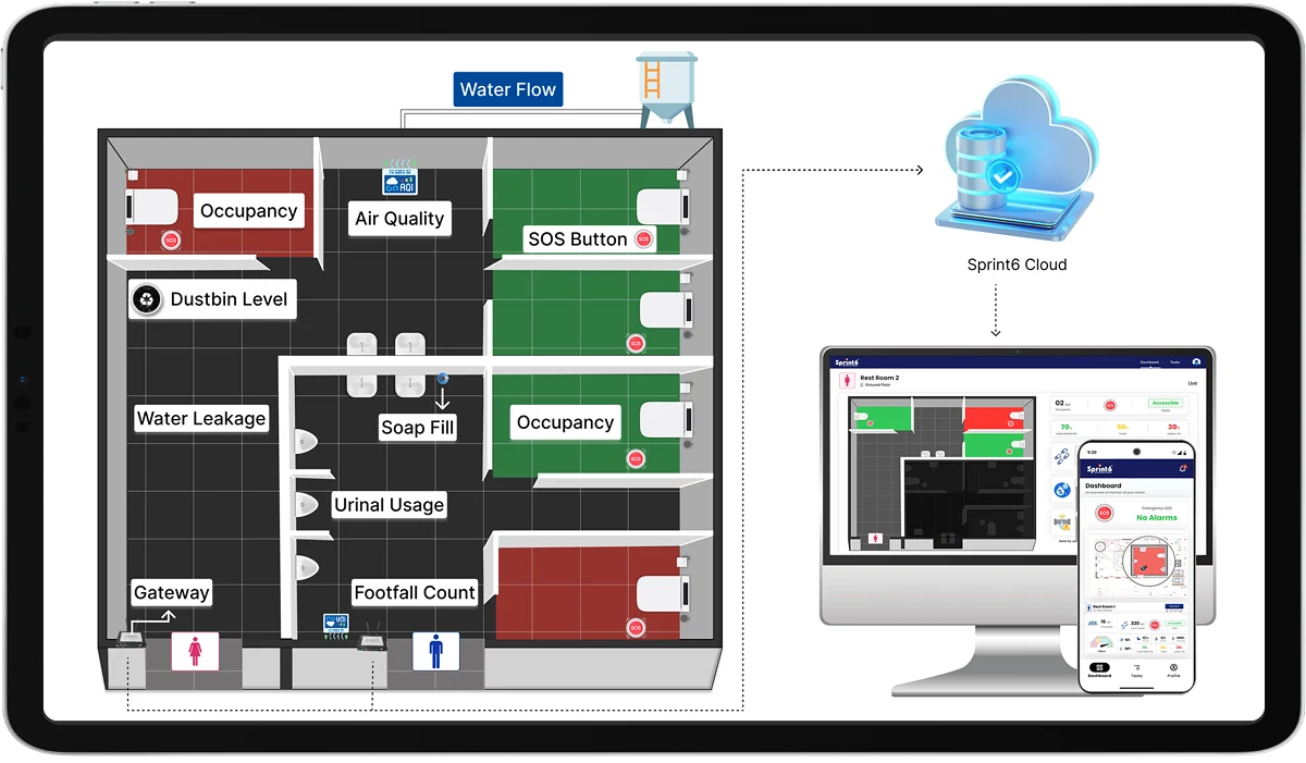 smart washroom management system